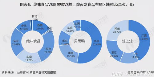 絕味食品 400億市值領(lǐng)跑行業(yè)的戰(zhàn)略啟示與投資價(jià)值分析