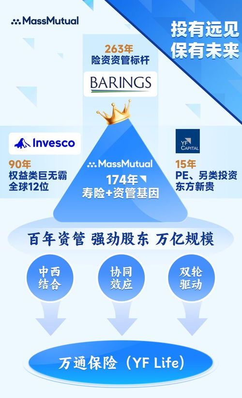萬(wàn)通保險(xiǎn)投資帝國(guó) 匯聚全球資管巨擘，構(gòu)建2.35萬(wàn)億財(cái)富宏圖
