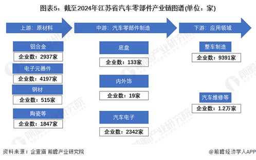 江蘇省汽車(chē)零部件特色產(chǎn)業(yè)發(fā)展現(xiàn)狀與投資機(jī)會(huì)分析