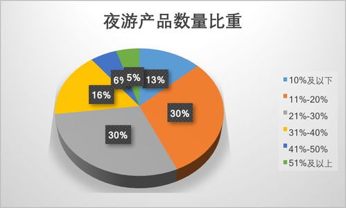 夜間消費(fèi)群體畫(huà)像與商業(yè)投資機(jī)遇分析