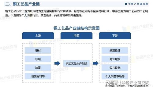 2025年中國(guó)銅工藝品行業(yè)產(chǎn)業(yè)鏈、重點(diǎn)企業(yè)分析及投資戰(zhàn)略