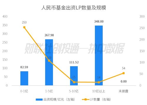 2024年3月中國私募股權(quán)投資基金LP月報(bào) 四川省出資領(lǐng)跑，安吉縣國風(fēng)產(chǎn)業(yè)基金最活躍