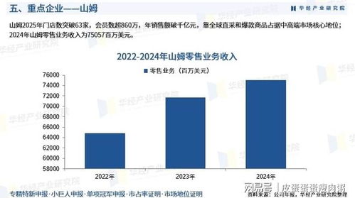 2026年中國(guó)會(huì)員制零售行業(yè)產(chǎn)業(yè)鏈全景、重點(diǎn)企業(yè)深度解析及前瞻性投資戰(zhàn)略指引