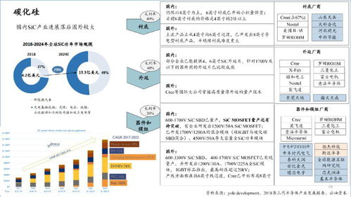 2020中國半導(dǎo)體產(chǎn)業(yè)投資全景圖 機(jī)遇、策略與企業(yè)服務(wù)解析
