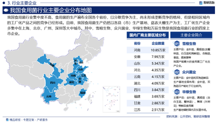 2024-2030年中國食用菌行業(yè)市場(chǎng)調(diào)研與投資戰(zhàn)略分析