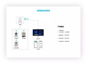 從宏大到精細 元場景與微場景讓物聯網標配物業管理不再難落地